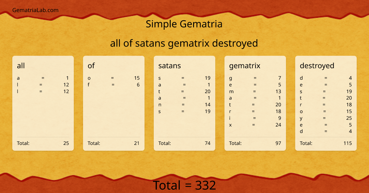 all of satans gematrix destroyed in simple Gematria